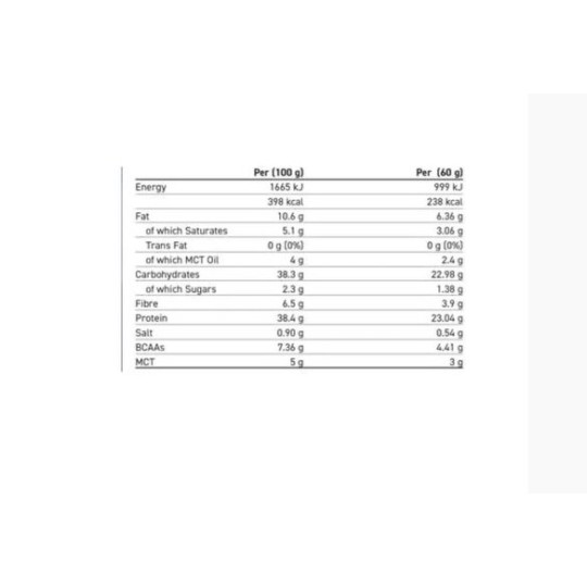 Cream of rice applied nutrition